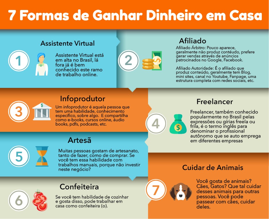 7 Formas De Ganhar Dinheiro Em Casa - Eu Faço A Segunda Opção!!